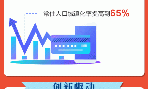 未来15年，中国要实现这些目标